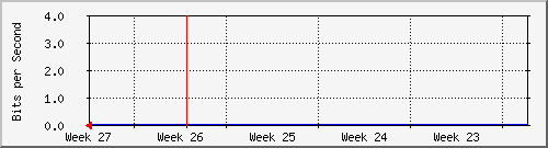month
