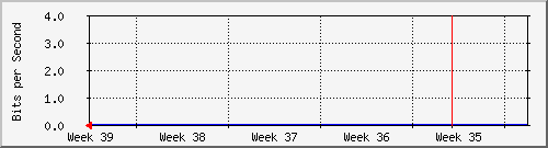 month